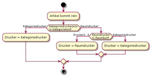 Druckerauswahl Arbeitsbons.png