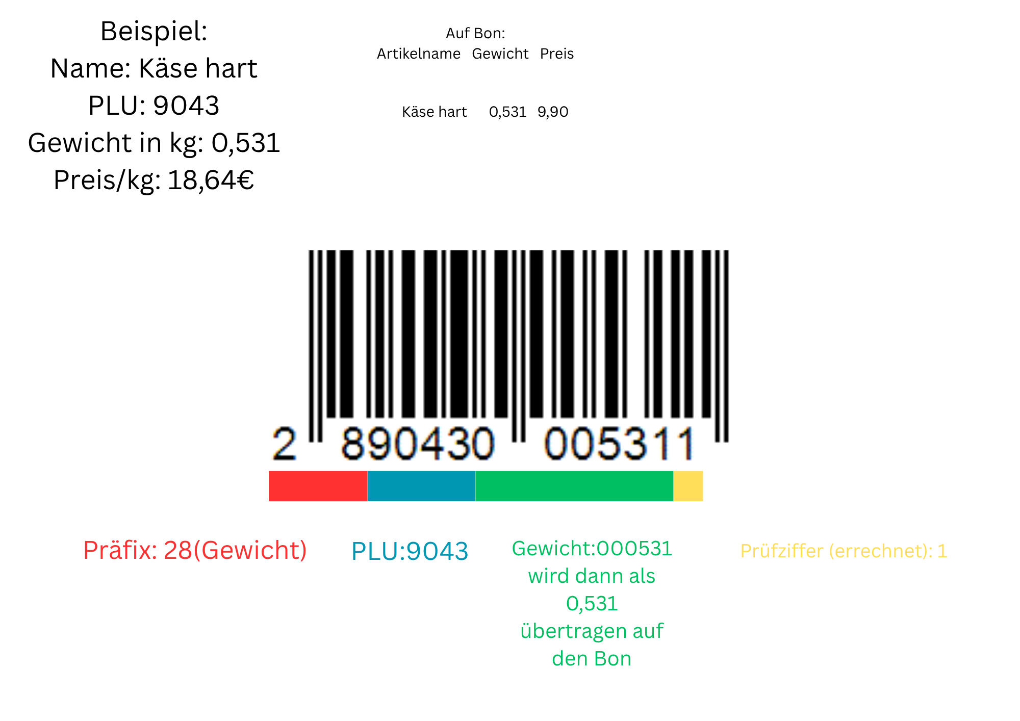 Beispiel PLU 9043 Gewicht in kg 0,530.png